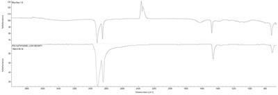 A Holistic Assessment of Polyethylene Fiber Ingestion in Larval and Juvenile Japanese Medaka Fish